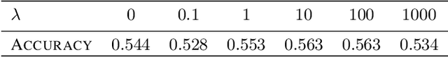 Figure 4 for Reduced-Rank Local Distance Metric Learning for k-NN Classification