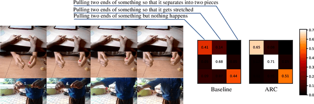 Figure 1 for Adaptive Recursive Circle Framework for Fine-grained Action Recognition