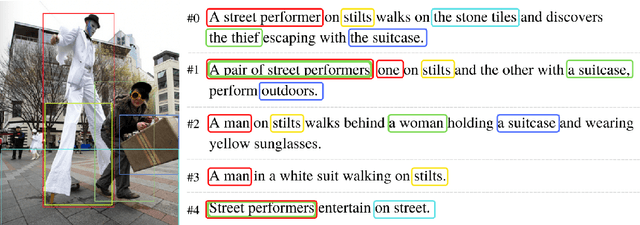 Figure 1 for The Case for Perspective in Multimodal Datasets