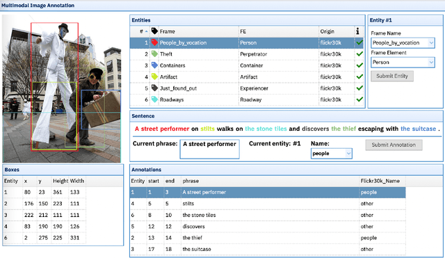 Figure 3 for The Case for Perspective in Multimodal Datasets