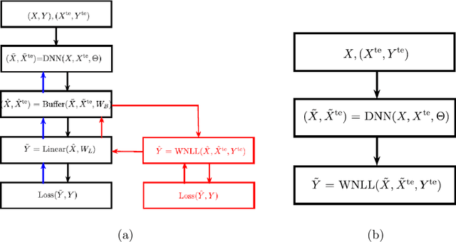 Figure 3 for Graph Interpolating Activation Improves Both Natural and Robust Accuracies in Data-Efficient Deep Learning