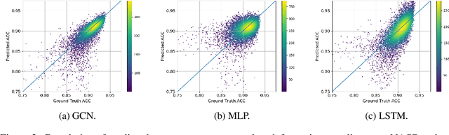 Figure 3 for Multi-objective Neural Architecture Search via Predictive Network Performance Optimization