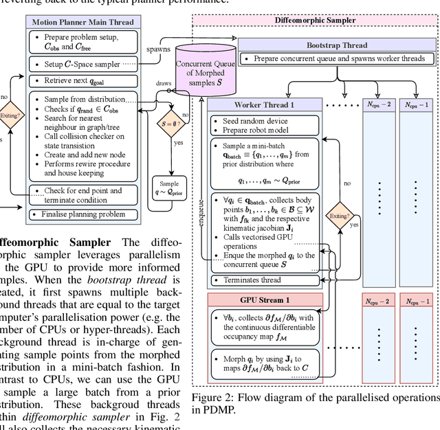 Figure 2 for Parallelised Diffeomorphic Sampling-based Motion Planning