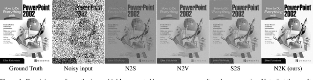 Figure 1 for Noise2Kernel: Adaptive Self-Supervised Blind Denoising using a Dilated Convolutional Kernel Architecture