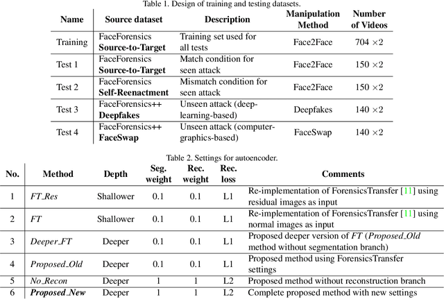 Figure 3 for Multi-task Learning For Detecting and Segmenting Manipulated Facial Images and Videos