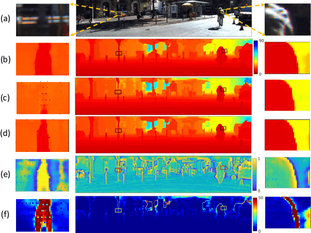Figure 1 for Depth Completion with Twin Surface Extrapolation at Occlusion Boundaries