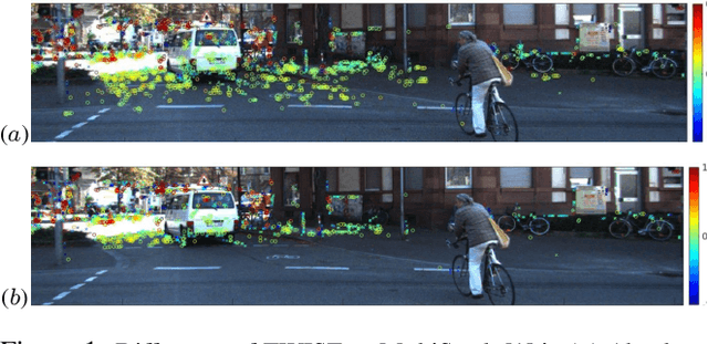 Figure 3 for Depth Completion with Twin Surface Extrapolation at Occlusion Boundaries