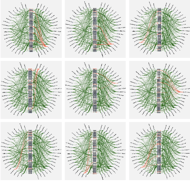 Figure 1 for VisMCA: A Visual Analytics System for Misclassification Correction and Analysis. VAST Challenge 2020, Mini-Challenge 2 Award: Honorable Mention for Detailed Analysis of Patterns of Misclassification