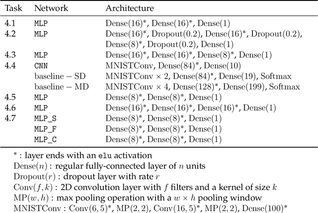 Figure 4 for Logic Tensor Networks