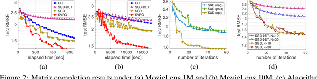 Figure 2 for Stochastic Chebyshev Gradient Descent for Spectral Optimization