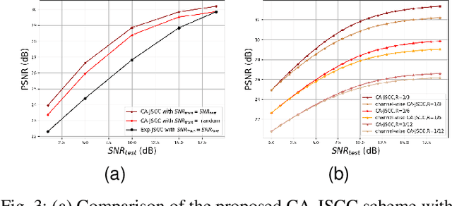 Figure 3 for Channel-Adaptive Wireless Image Transmission with OFDM