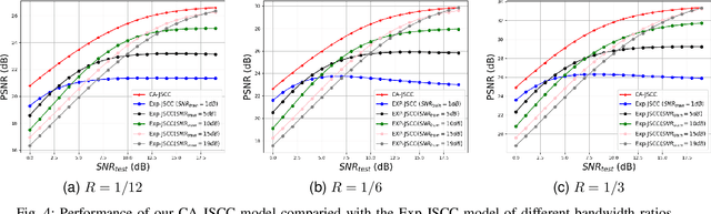 Figure 4 for Channel-Adaptive Wireless Image Transmission with OFDM