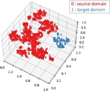 Figure 4 for Learning Domain Adaptation with Model Calibration for Surgical Report Generation in Robotic Surgery