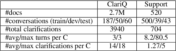 Figure 2 for Conversational Search with Mixed-Initiative -- Asking Good Clarification Questions backed-up by Passage Retrieval