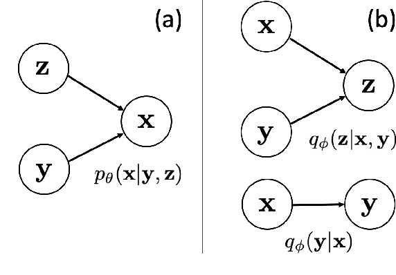 Figure 1 for Semi-supervised source localization in reverberant environments with deep generative modeling