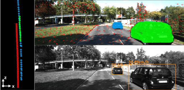 Figure 1 for Robust Ego and Object 6-DoF Motion Estimation and Tracking