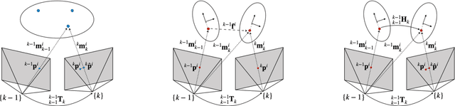 Figure 2 for Robust Ego and Object 6-DoF Motion Estimation and Tracking