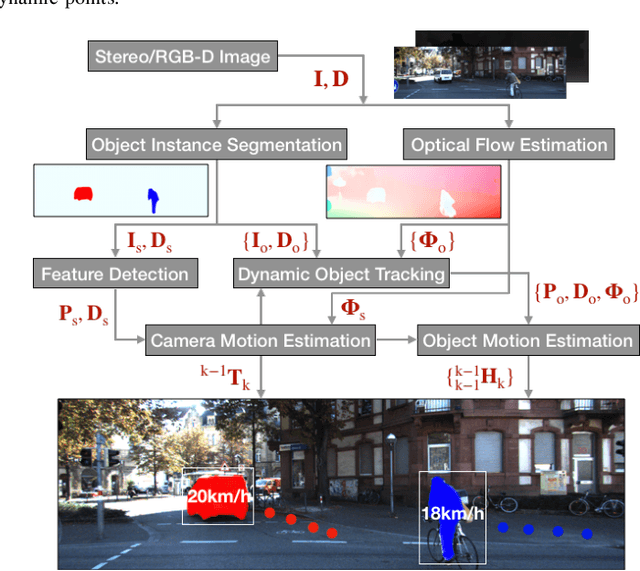 Figure 3 for Robust Ego and Object 6-DoF Motion Estimation and Tracking
