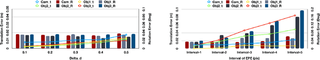 Figure 4 for Robust Ego and Object 6-DoF Motion Estimation and Tracking