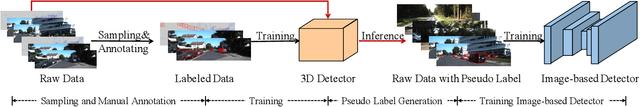 Figure 1 for An Empirical Study of Pseudo-Labeling for Image-based 3D Object Detection