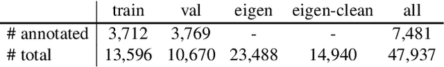 Figure 2 for An Empirical Study of Pseudo-Labeling for Image-based 3D Object Detection