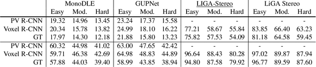 Figure 3 for An Empirical Study of Pseudo-Labeling for Image-based 3D Object Detection