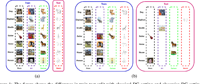 Figure 1 for Reappraising Domain Generalization in Neural Networks