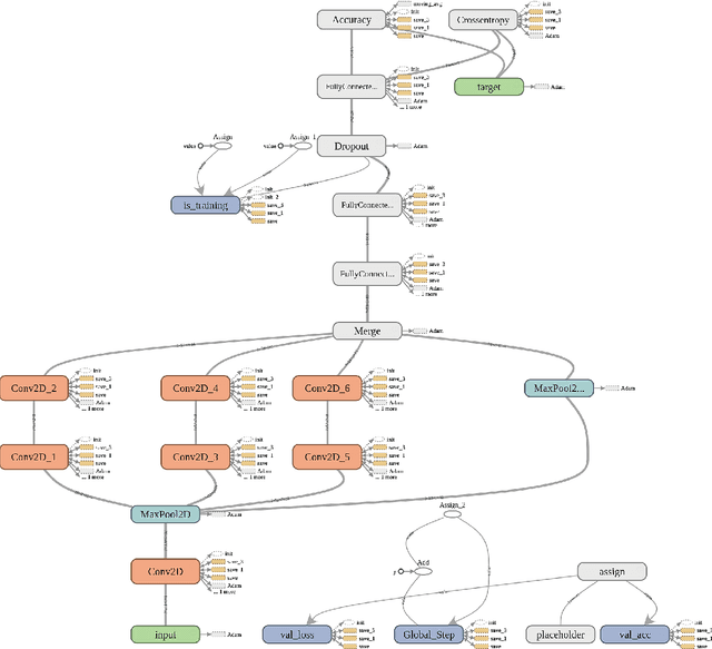 Figure 1 for FRnet-DTI: Deep Convolutional Neural Networks with Evolutionary and Structural Features for Drug-Target Interaction