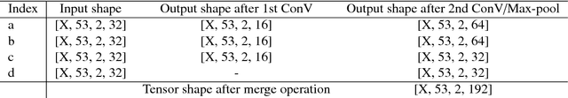 Figure 2 for FRnet-DTI: Deep Convolutional Neural Networks with Evolutionary and Structural Features for Drug-Target Interaction