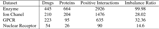 Figure 4 for FRnet-DTI: Deep Convolutional Neural Networks with Evolutionary and Structural Features for Drug-Target Interaction