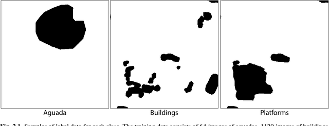 Figure 4 for Discover the Mysteries of the Maya: Selected Contributions from the Machine Learning Challenge & The Discovery Challenge Workshop at ECML PKDD 2021