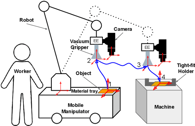 Figure 1 for Maximizing the Use of Environmental Constraints: A Pushing-Based Hybrid Position/Force Assembly Skill for Contact-Rich Tasks