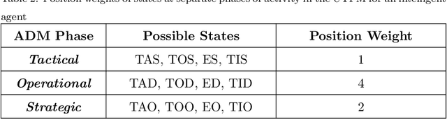 Figure 3 for Enabling Integration and Interaction for Decentralized Artificial Intelligence in Airline Disruption Management