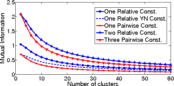 Figure 2 for Discriminative Clustering with Relative Constraints
