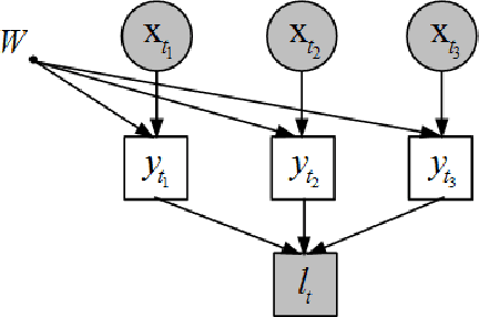 Figure 3 for Discriminative Clustering with Relative Constraints
