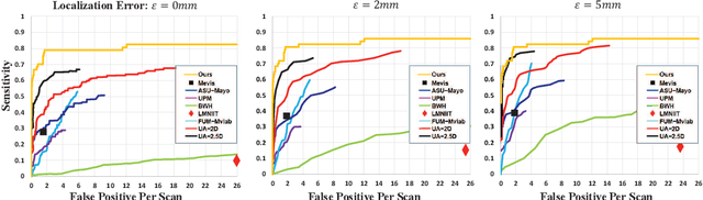 Figure 4 for Automated Pulmonary Embolism Detection from CTPA Images Using an End-to-End Convolutional Neural Network