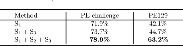 Figure 2 for Automated Pulmonary Embolism Detection from CTPA Images Using an End-to-End Convolutional Neural Network