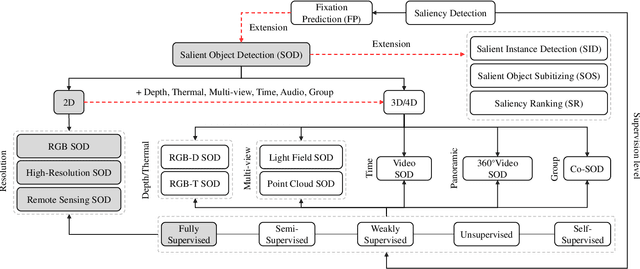 Figure 3 for Salient Objects in Clutter