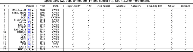 Figure 2 for Salient Objects in Clutter