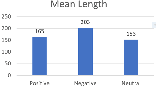 Figure 2 for L3CubeMahaSent: A Marathi Tweet-based Sentiment Analysis Dataset