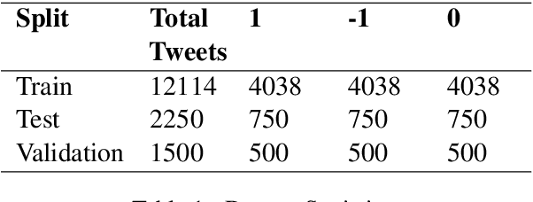Figure 1 for L3CubeMahaSent: A Marathi Tweet-based Sentiment Analysis Dataset
