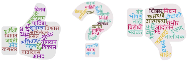Figure 3 for L3CubeMahaSent: A Marathi Tweet-based Sentiment Analysis Dataset