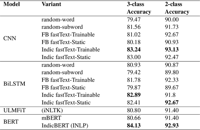 Figure 4 for L3CubeMahaSent: A Marathi Tweet-based Sentiment Analysis Dataset