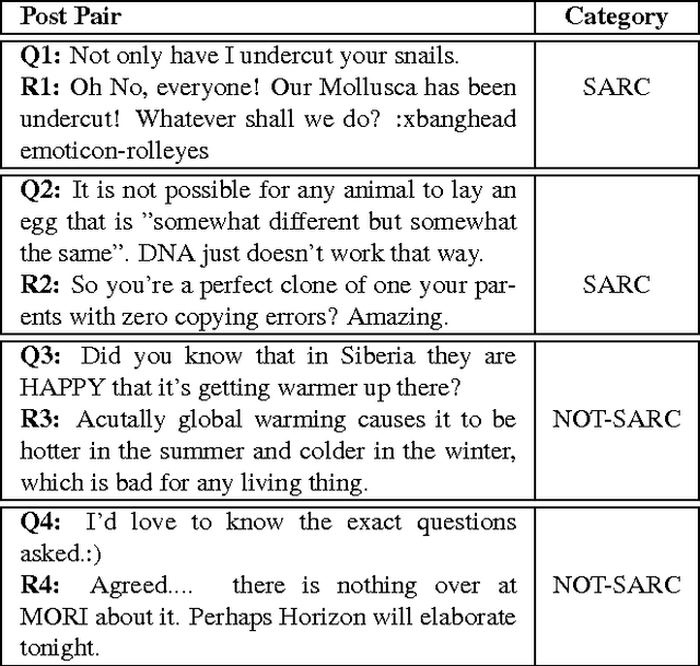 Figure 1 for Getting Reliable Annotations for Sarcasm in Online Dialogues