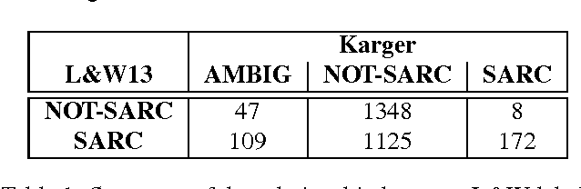 Figure 2 for Getting Reliable Annotations for Sarcasm in Online Dialogues