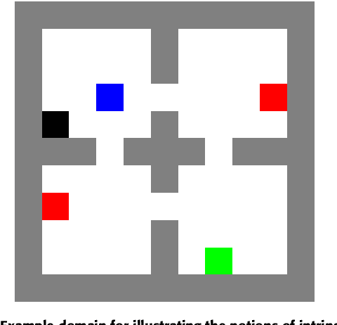 Figure 4 for Deep Hierarchical Reinforcement Learning Algorithm in Partially Observable Markov Decision Processes