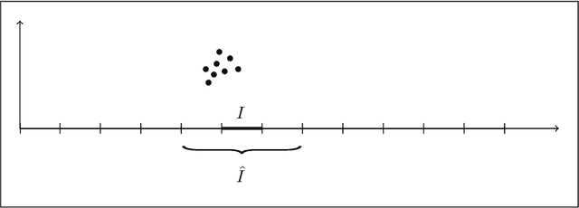 Figure 3 for Locating a Small Cluster Privately