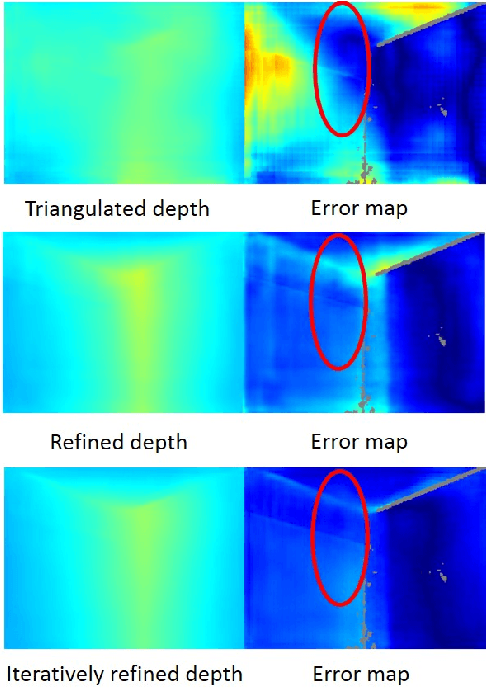 Figure 2 for Deep Multi-view Depth Estimation with Predicted Uncertainty