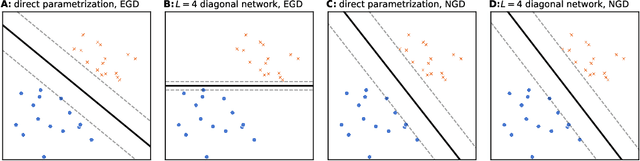 Figure 2 for Depth Without the Magic: Inductive Bias of Natural Gradient Descent