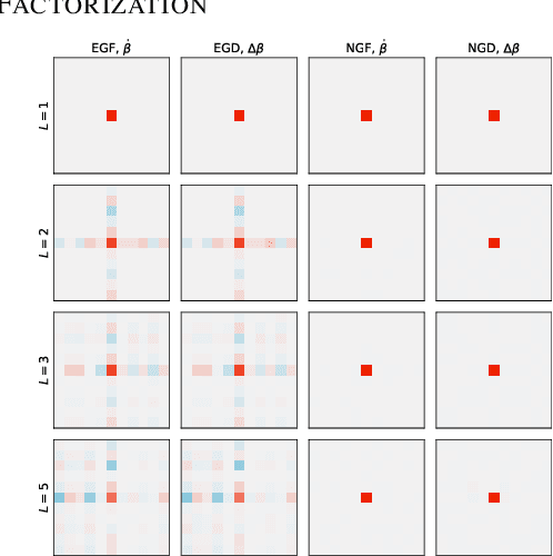 Figure 3 for Depth Without the Magic: Inductive Bias of Natural Gradient Descent